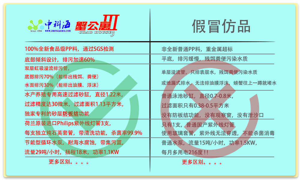 蟹公寓 14周年！---室内立体养蟹开创者！