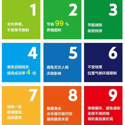 蟹公寓----室内立体循环水养蟹设备