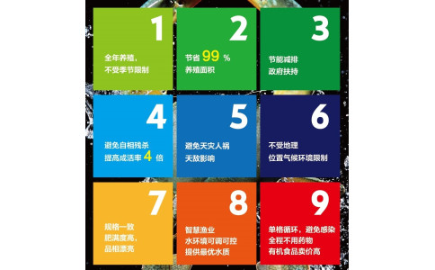 蟹公寓百问百答 第一部分